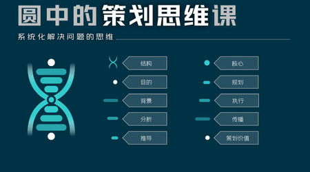 圓中的貓頭鷹-圓中的策劃思維課，系統化解決問(wèn)題的思維插圖