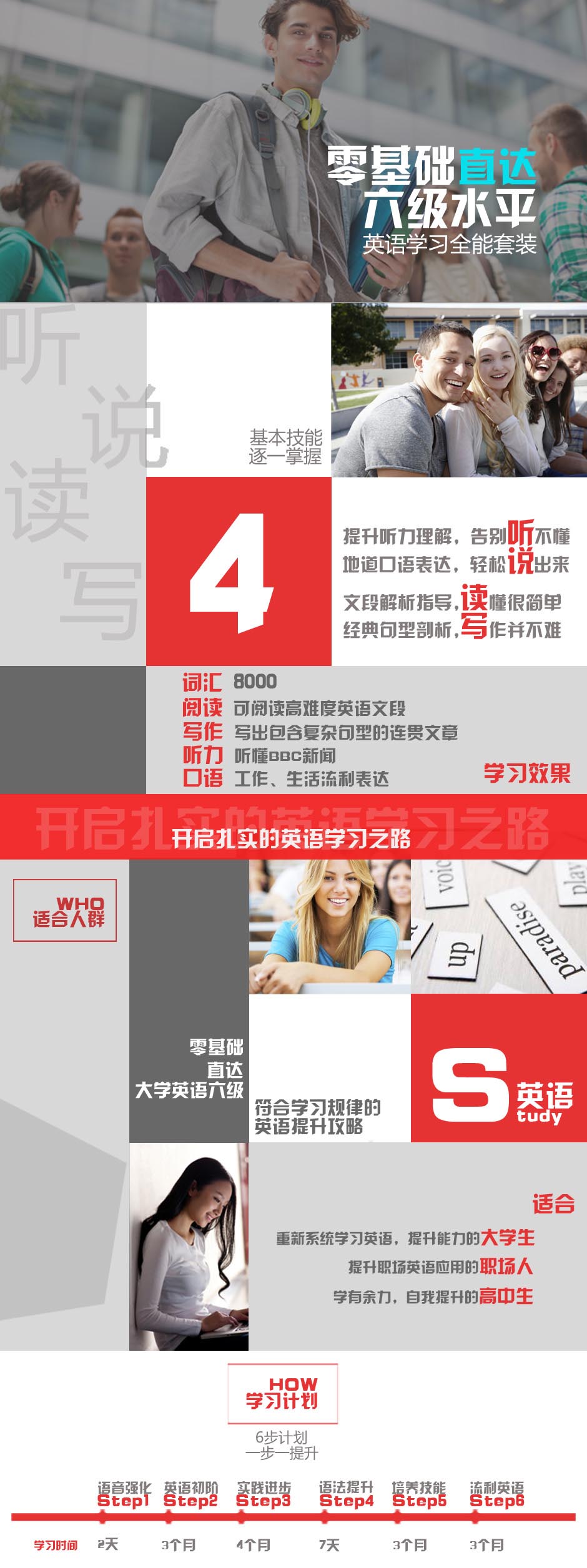 英語(yǔ)學(xué)習全能套裝插圖2